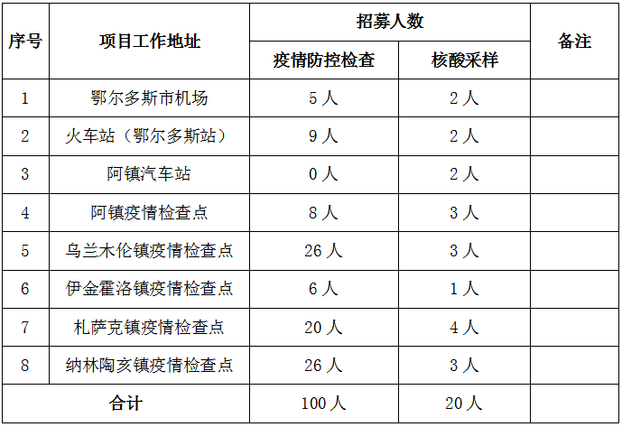 桃城区防疫检疫站最新招聘信息全面解析