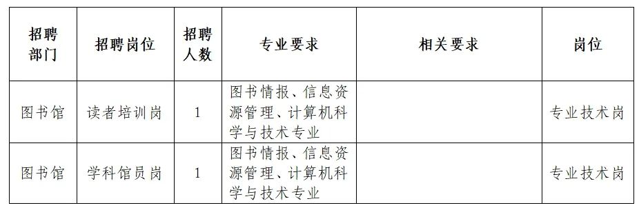 沭阳县图书馆最新招聘概览