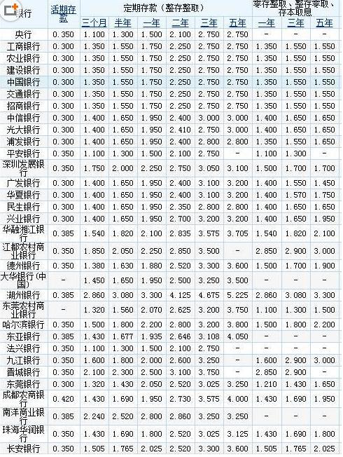 最新银行存款利率表及其深度影响分析