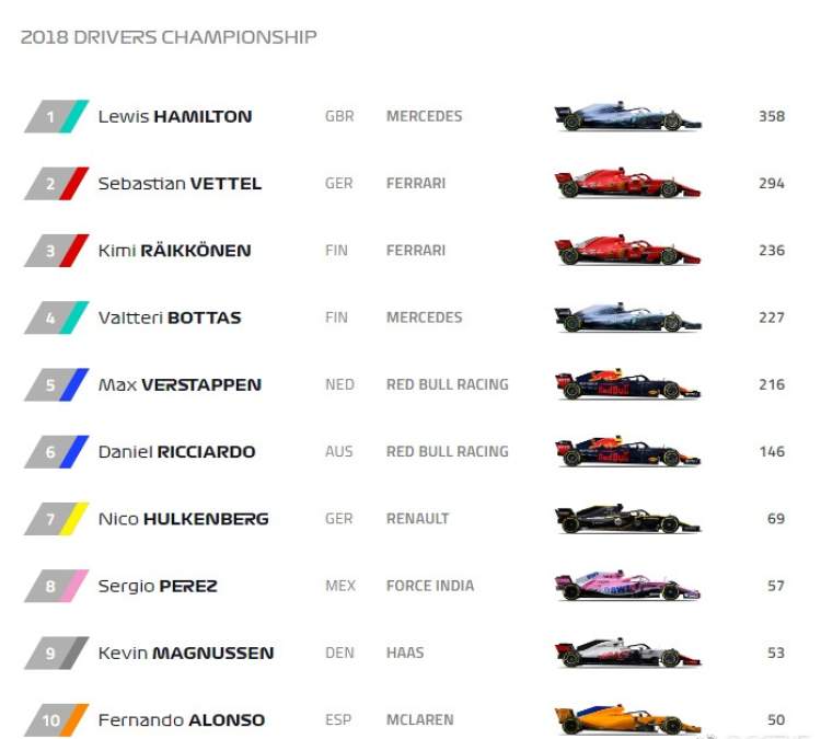 最新F1积分榜，赛场风云与车手激战