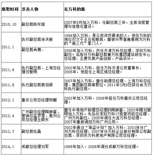 万科最新高管名单公布，企业未来发展展望与高管潜在影响力分析