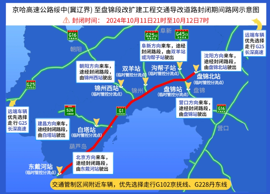 京哈高速公路封闭最新消息及其影响深度解析