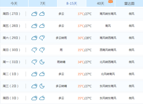 合肥天气预报，最新消息及未来15天气象概览