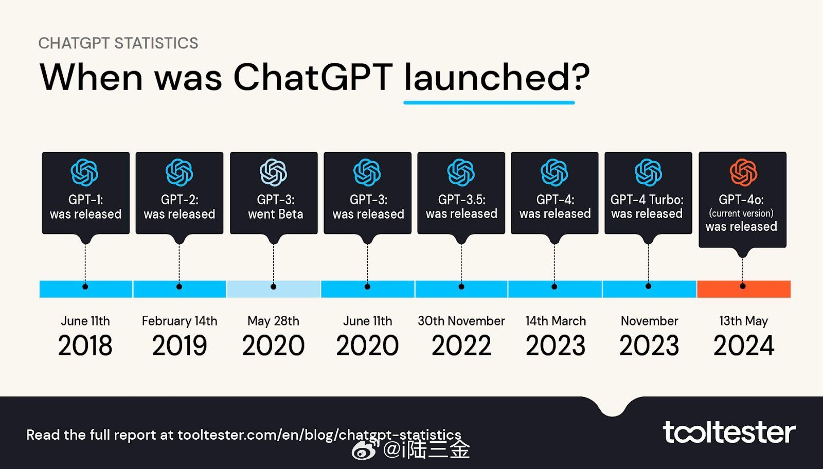 ChatGPT突破性进展引领人工智能新时代