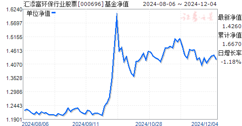 聚焦000696基金，今日最新净值详解与基金净值查询指南