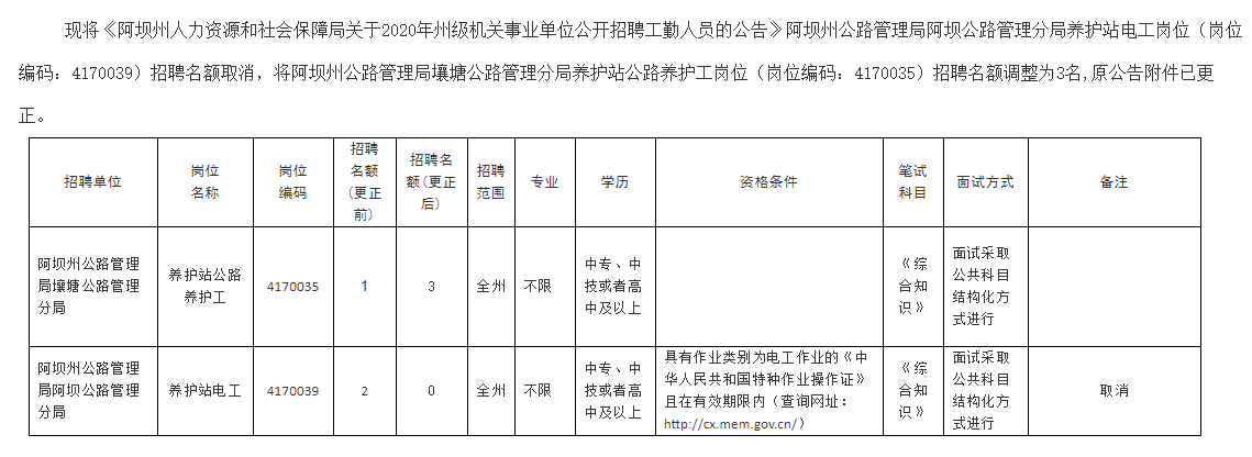 炉霍县科技局最新招聘信息与招聘趋势解析