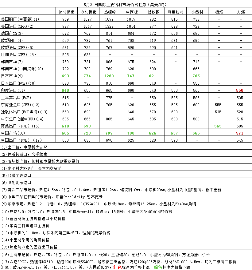 钢材最新报价及市场走势分析与预测报告