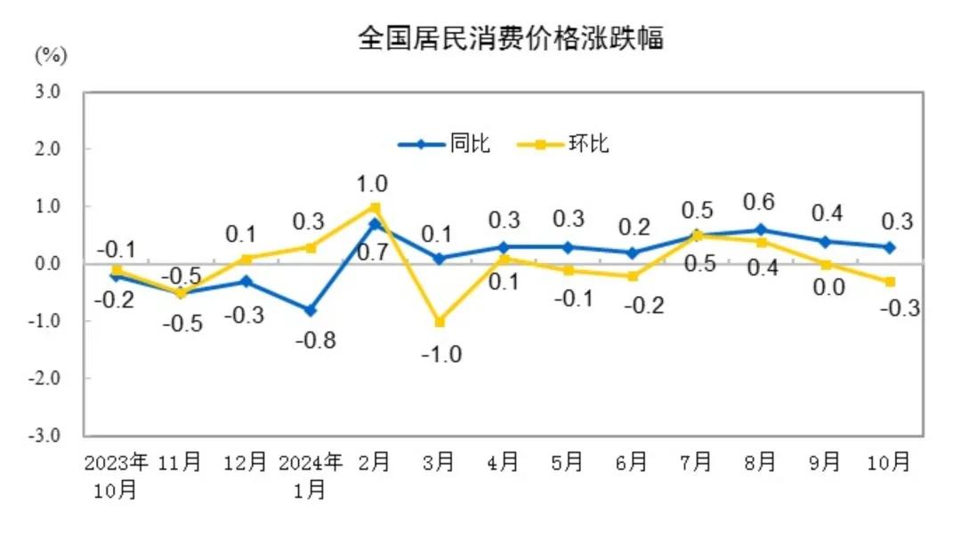 最新CPI数据揭示通胀现状及未来趋势展望