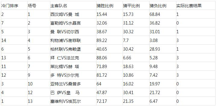 任九最新一期奖金预测，洞悉赛事动态，精准预测胜算，赢取大奖！