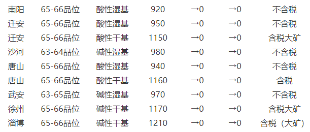 轻缣素练 第3页