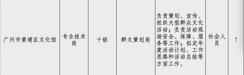 黄浦区文化局最新招聘信息与职位全面解析