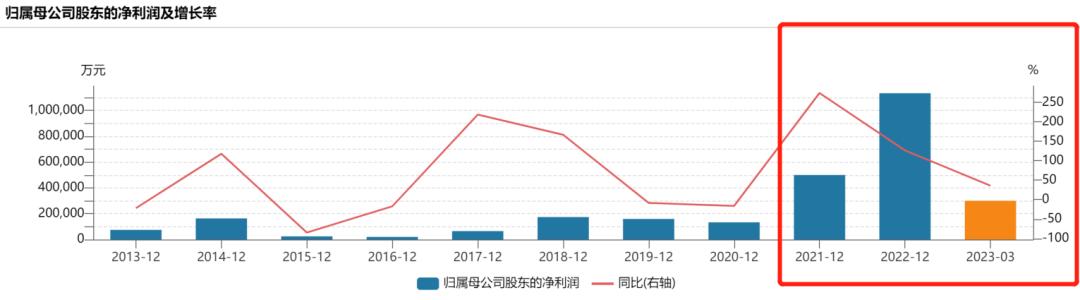 广汇能源最新消息全面解读