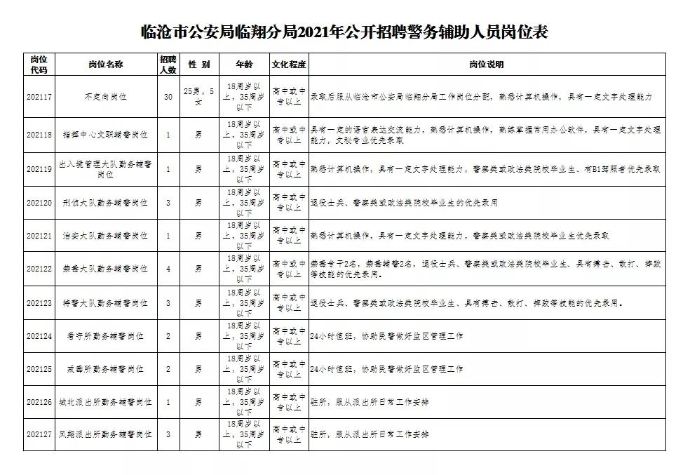 临翔区科技局等多机构最新招聘信息全面解析