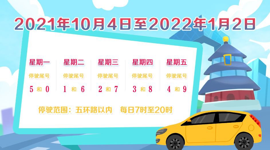 最新限行尾号政策详解，影响、原因与未来展望