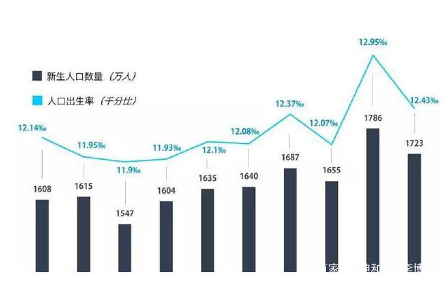 中国人口最新统计，趋势、挑战与未来展望