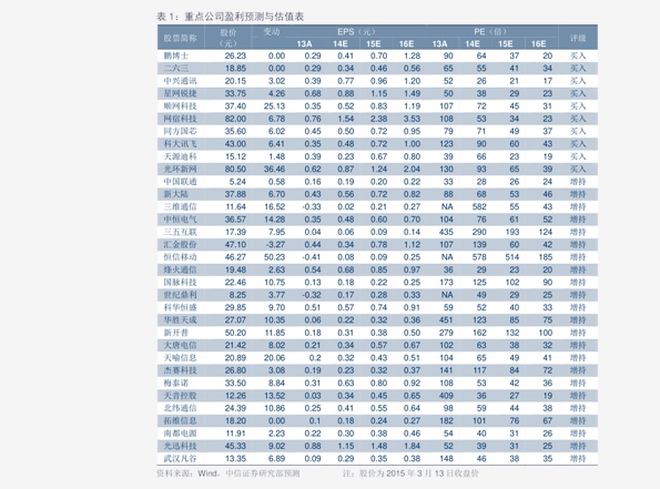 三七价格最新走势解析