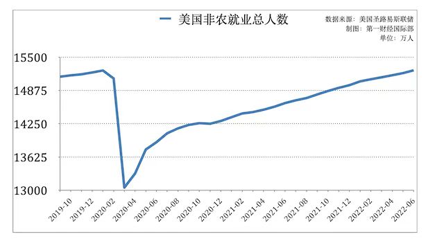 美国非农数据最新动态，深度解读与影响分析