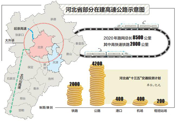 河北现代化交通网络构建，最新高速公路规划出炉