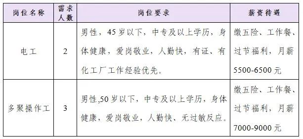 高青最新招聘信息汇总