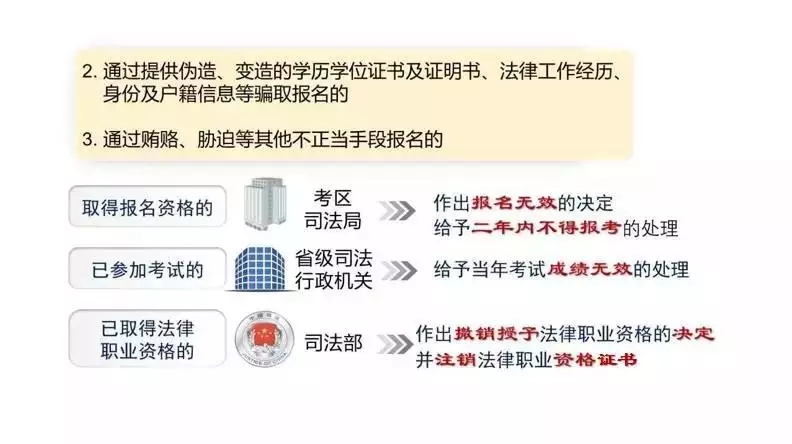 司法考试最新政策及其对法律行业的深远影响