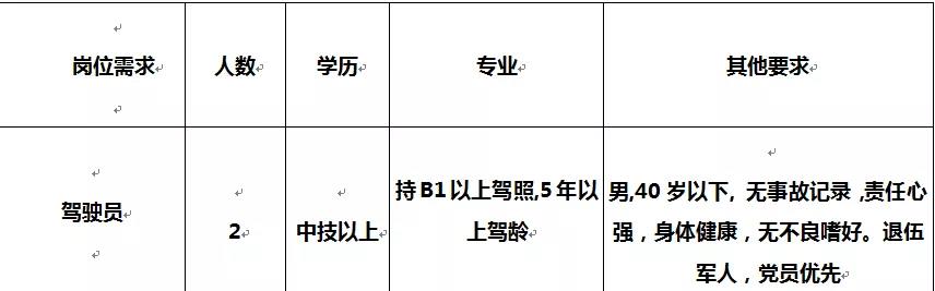 东区文化局最新招聘启事全面解析