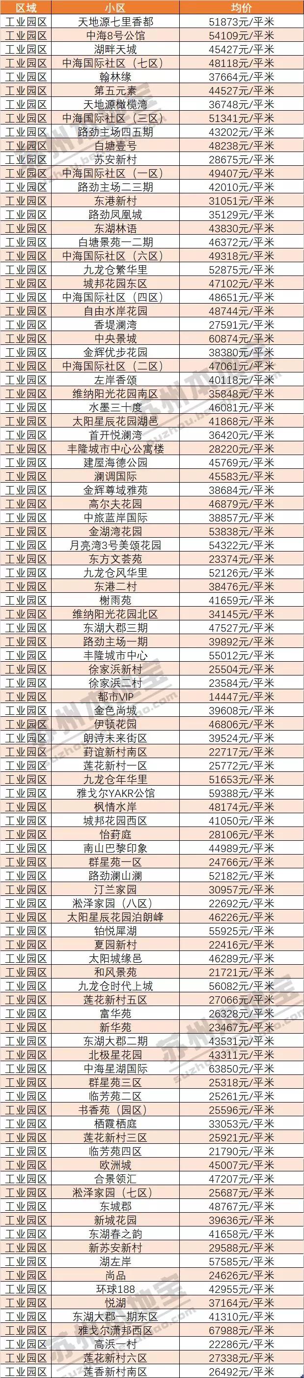 苏州最新房价走势分析