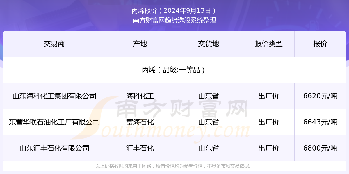 丙烯最新价格动态解析报告