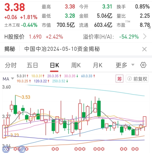 中国中冶股吧最新消息综述与解析