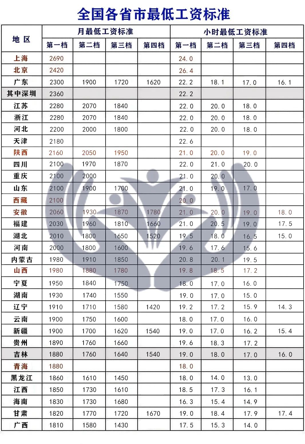 全国最低工资标准，影响、挑战与未来展望