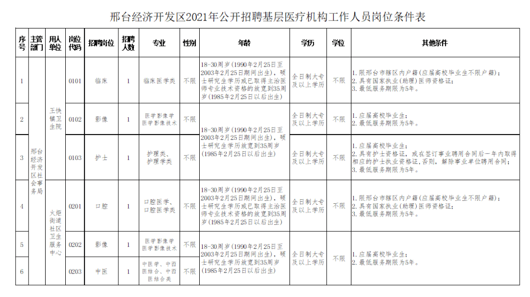 邢台最新招聘动态与职业发展趋势深度解析