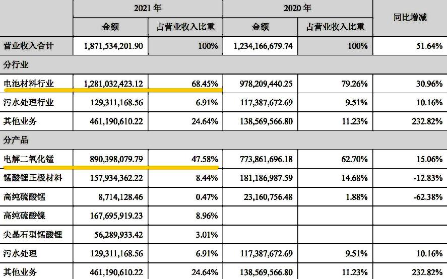 湘潭电化最新消息深度解读与分析