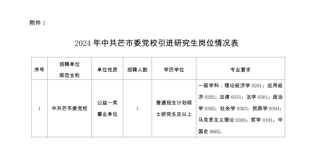 布拖县科技局及关联企业招聘启事总览