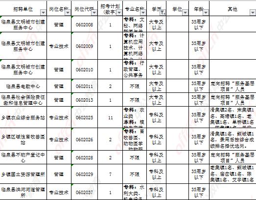 临泉最新招聘信息全面汇总