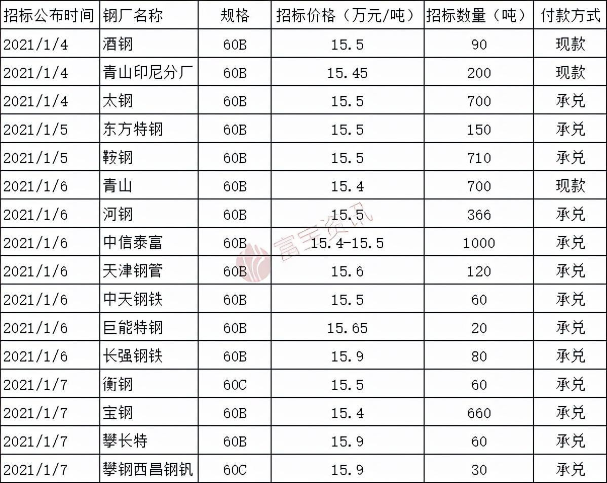 爱如手中沙つ 第3页