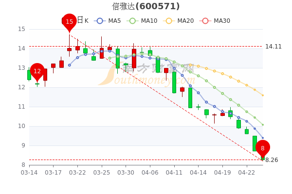 信雅达股票最新消息全面解读