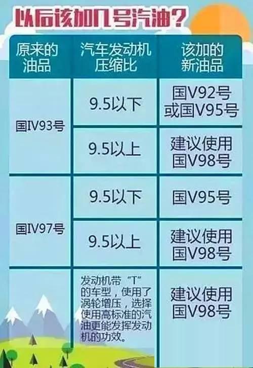 最新油价调整时间及其对全球能源市场的冲击波分析