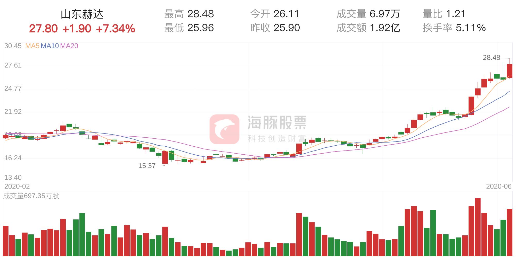 山东赫达最新动态全面解读