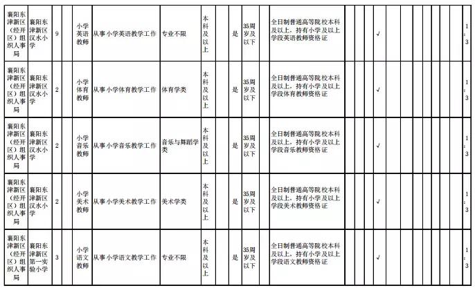 襄阳最新招聘信息及招聘动态全面解析