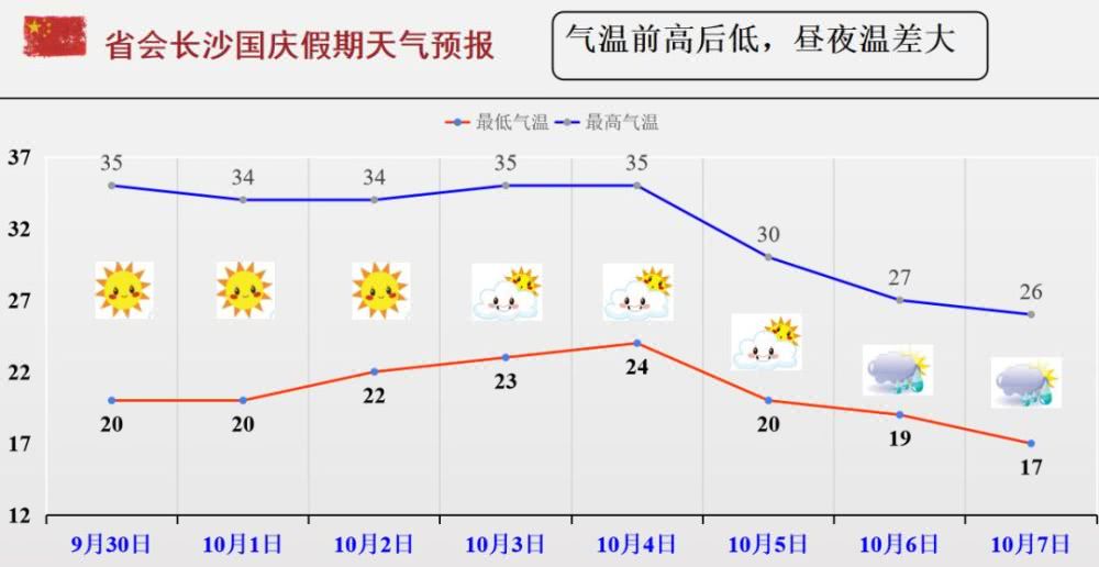 湖南最新天气预报信息概览