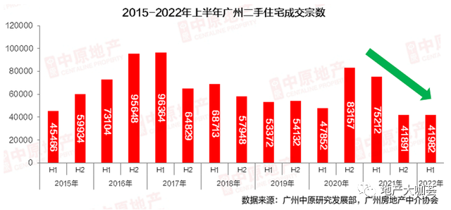 广州楼市最新动态，市场走势、政策影响与未来展望