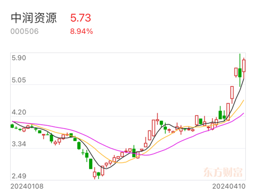 中润资源最新消息全面解读