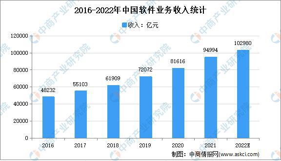 中国软件创新引领，迈向高质量发展新征程