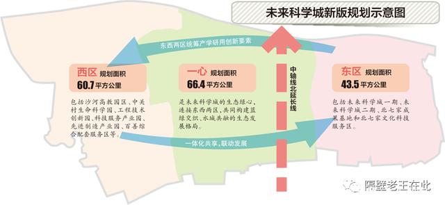 城东区科技局最新发展规划，引领未来科技发展的战略蓝图