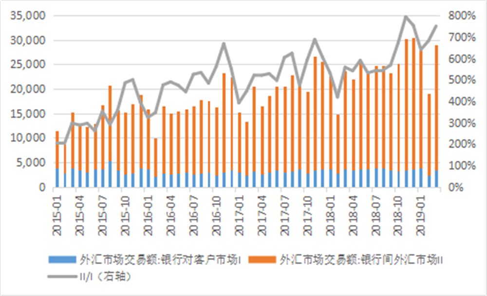 外汇市场最新行情概览，趋势、影响及未来展望