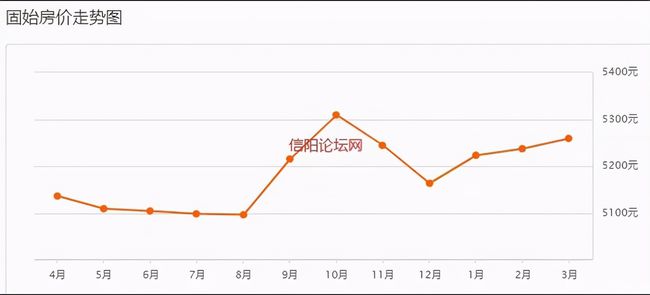 信阳最新房价动态及市场趋势解析，购房指南与走势展望