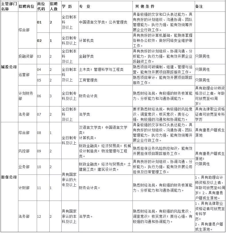 唐县最新招聘信息总览