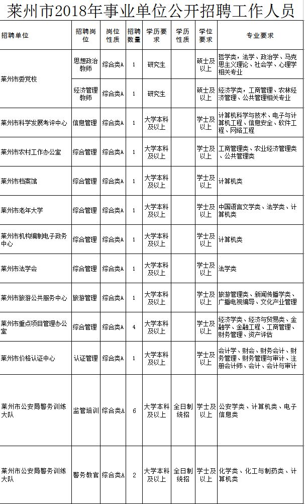 莱州最新招工启事，职业发展的黄金机会等你来！