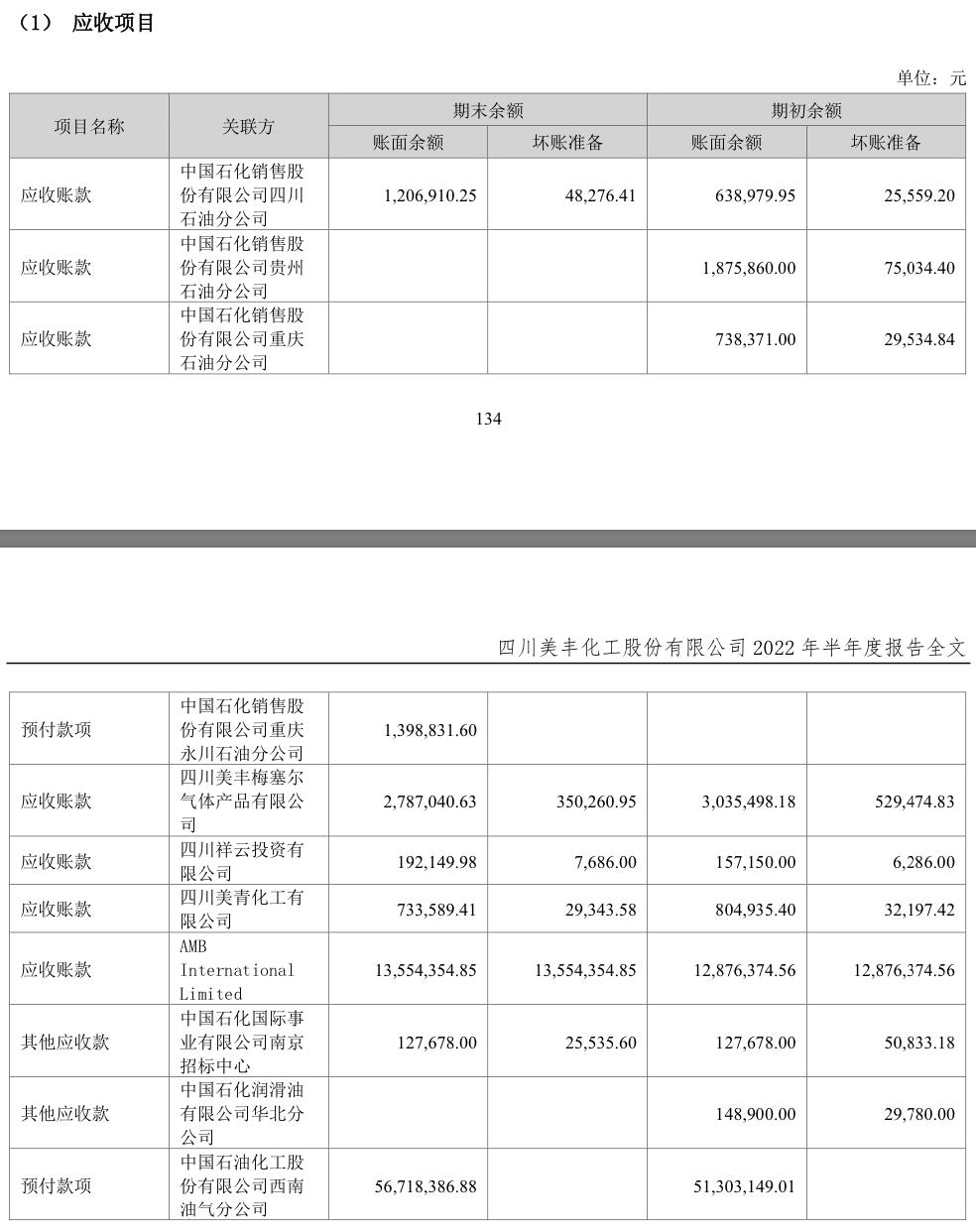 四川美丰尿素最新价格动态与市场需求分析