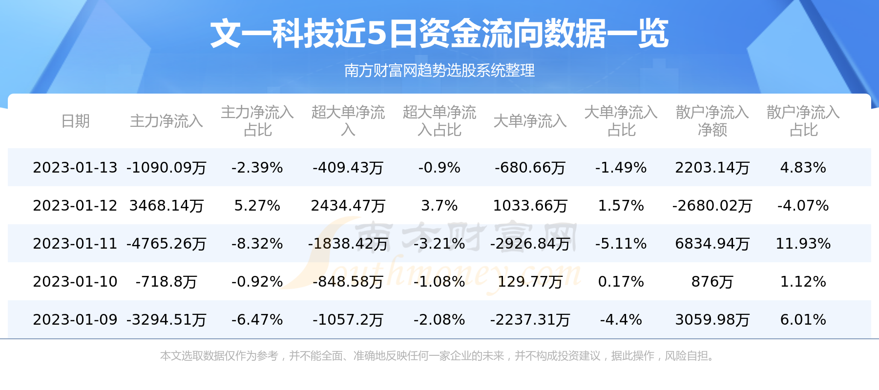 文一科技最新动态全面解读