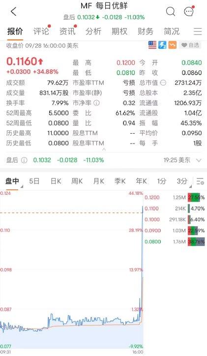 美国油价最新动态，市场走势分析及未来展望